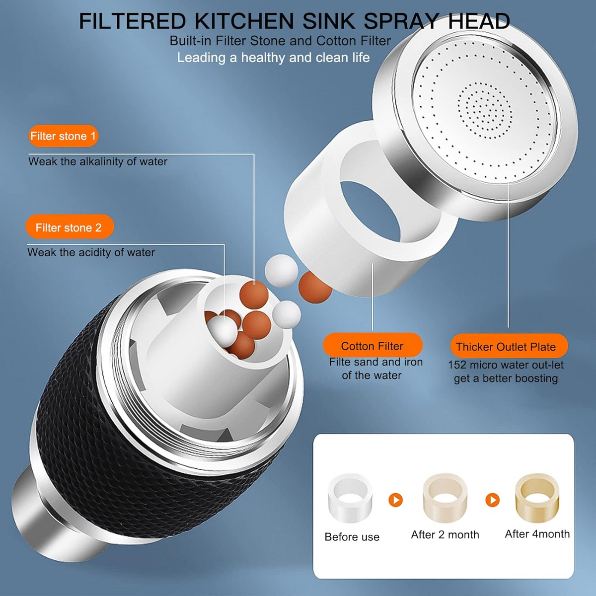 360° swivel spray faucet